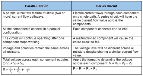 Difference Between Series And Parallel Circuits Table