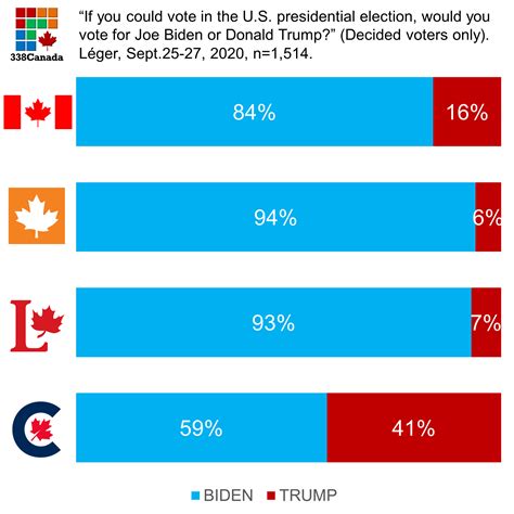 Canada is not immune to Trumpism: 338Canada - Macleans.ca