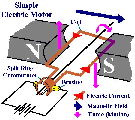 Simple Electric Motor Diagram