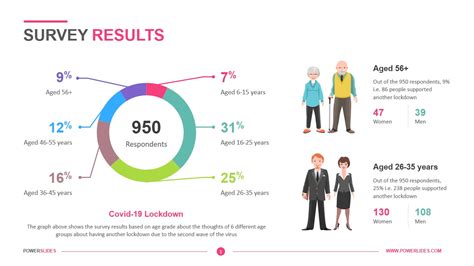 Survey Results Presentation Template