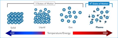 Plasma Technology Arc Systems | Tetronics