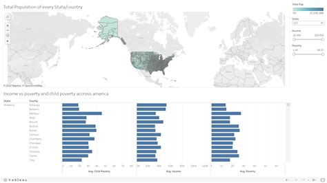 GitHub - ahmedokka29/US-Census-Demographic-Data-Visualization: This ...