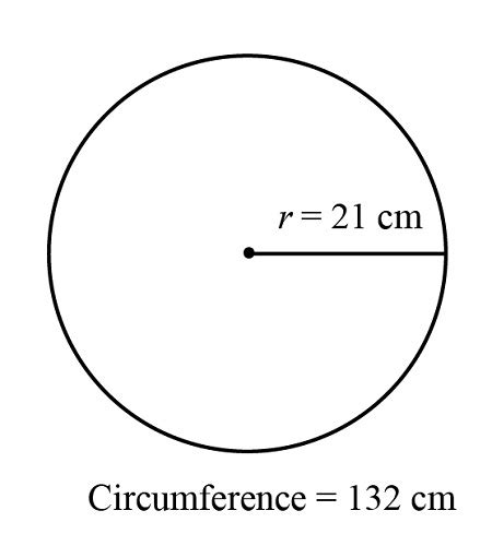 Radius of a Circle Formula & Example | How to Find the Radius of a ...