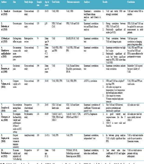 File fusion Proof vas scale reliability and validity basketball ...