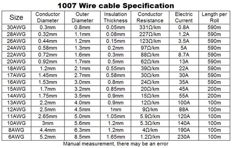 10 meters 32.8 ft UL 1007 28 AWG 10 colors Can choose Cable Tinned ...