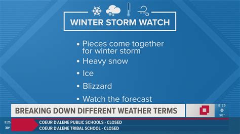 Winter storm terms to watch out for | krem.com