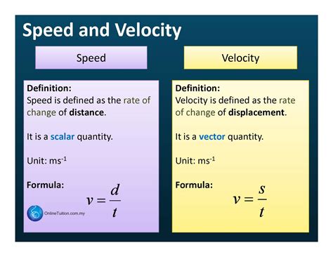 Velocity Physics Examples