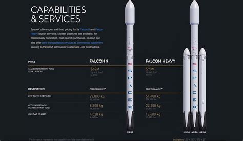 SpaceX undecided on payload for first Falcon Heavy flight – Spaceflight Now