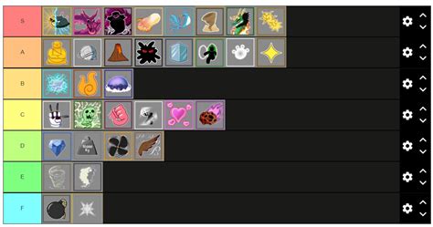 My devil fruits tier list, feel free to put any suggestions : r/bloxfruits