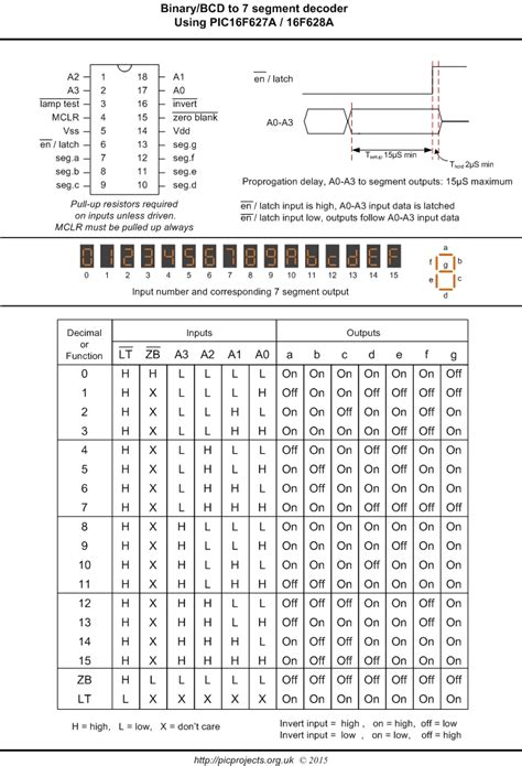 bcd/binary to 7 segment decoder