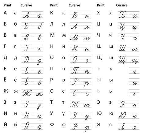 Russian alphabet, Handwriting worksheets, Handwriting alphabet