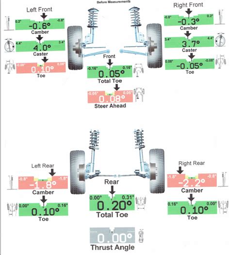 Camber Alignment