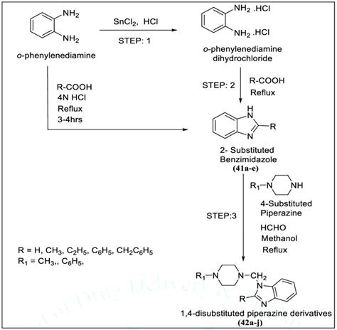 SCHEME-1 Figure 1: Schematic representation of novel piperazine ...