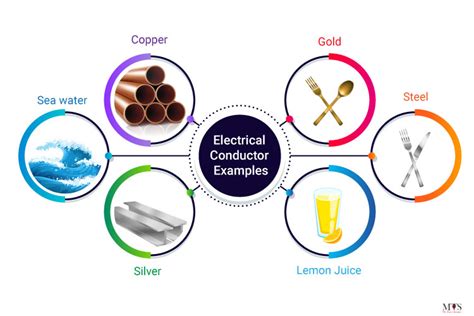 Electrical Conductor, Electrical Insulator, And Thermal Conductor