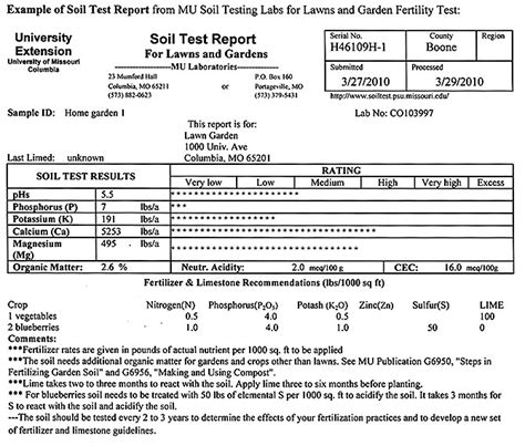 Interpreting Your Soil Test Results for Lawns and Gardens // Missouri ...