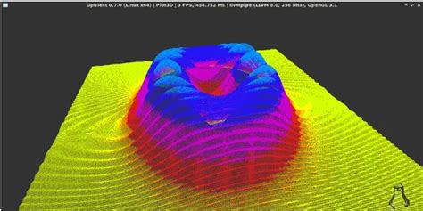 How to Stress Test a Graphics Card on Linux - Make Tech Easier