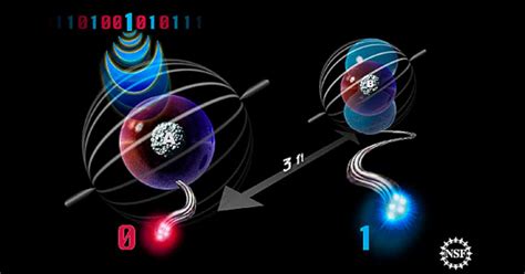 Spooky Action at a Distance: Quantum Entanglement and FTL Communication ...