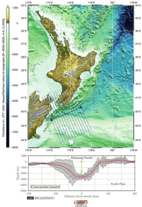 Digitizing cross-section profiles in Hikurangi Trench, North Island ...