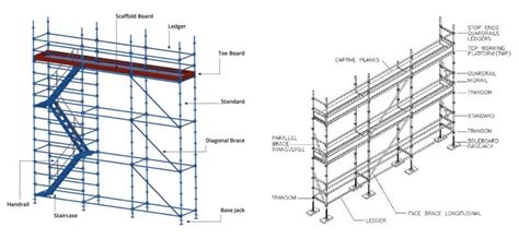 Sketches of types of scaffolding used in building construction ...