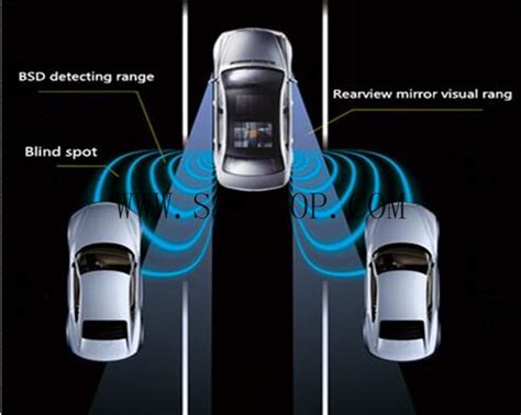 Blind Spot Detection System -BSD - SZWEKOP