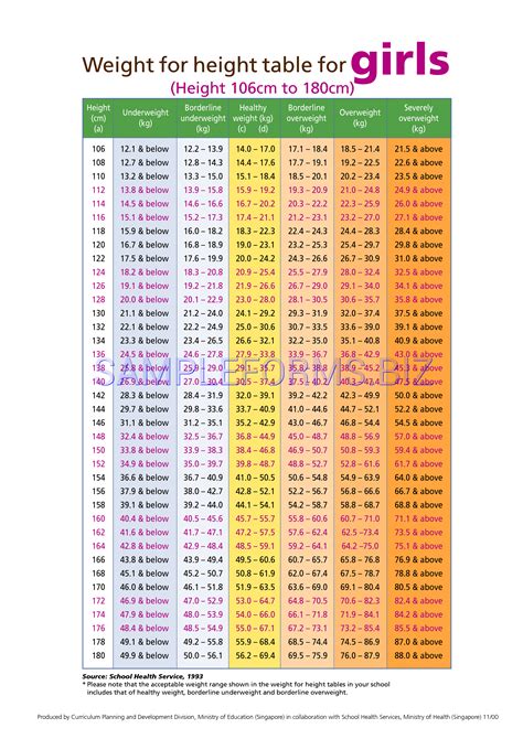 Weight clipart normal weight, Weight normal weight Transparent FREE for ...