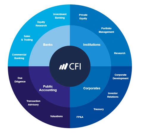 FP&A Analyst - Career Guide for Financial Planning & Analysis