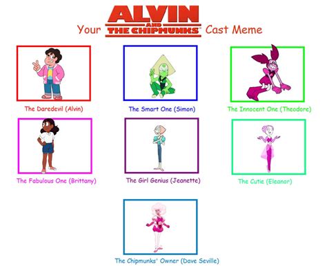 MY Alvin and chipmunks cast meme by HS15381 on DeviantArt