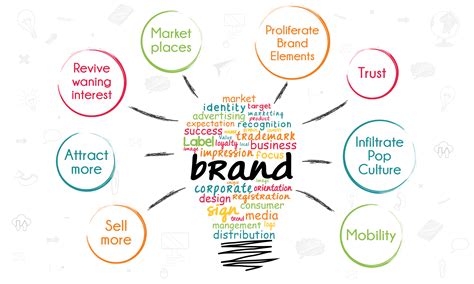 How to Build Brand Awareness in 2022