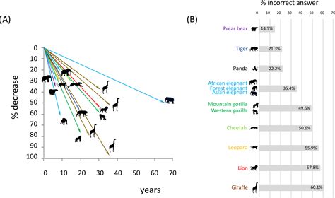 GEOL 204 The Fossil Record: The Sixth Extinction: The Holocene ...