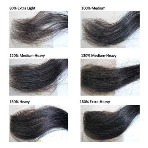 The Difference Between150%, 180%,200%, and 250% Wig Density – Sunber