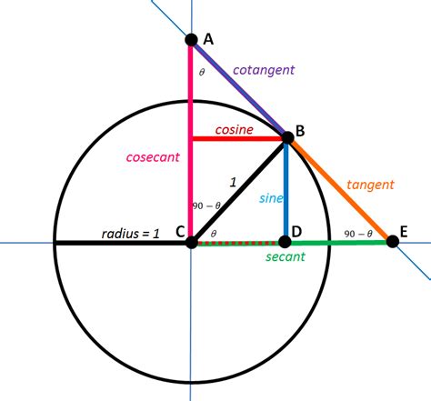 geometry - What is the geometric interpretation of the value of the ...