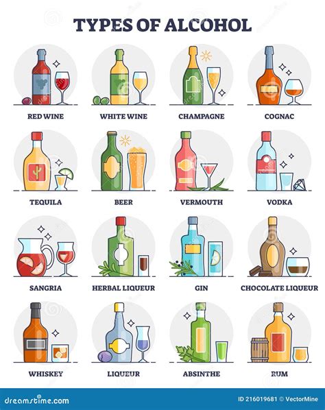 Alcohol Types Beer Spirits Wine Stock Illustrations – 1 Alcohol Types ...