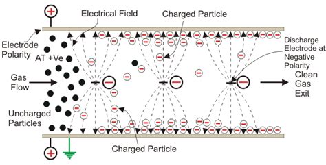 power electronics - Diagram of electrostatic precipitator - Electrical ...