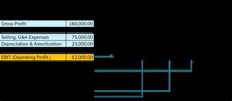 EBIT: Earnings Before Interest and Taxes - A deep dive! | AMPLIFY XL