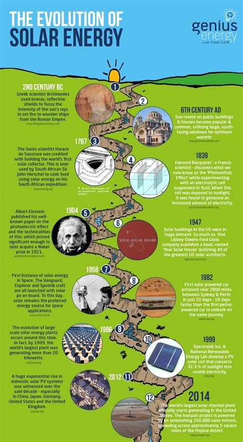 The History of Solar Power - A Timeline | Visual.ly | Sustainable ...