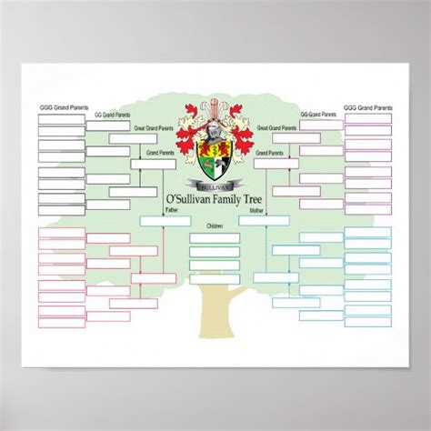 O-Sullivan-Family-Tree Poster | Zazzle.com