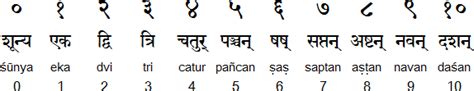 Sanskrit alphabet, pronunciation and language