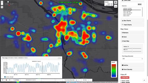 Cellular Connectivity Heat Map - DB4IoT