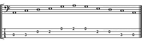 Pentatonic Scale Bass Patterns & TAB: Pentatonic Scales For Bass Guitar