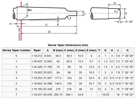 SWG- Polygons - Cutting Speed - MT