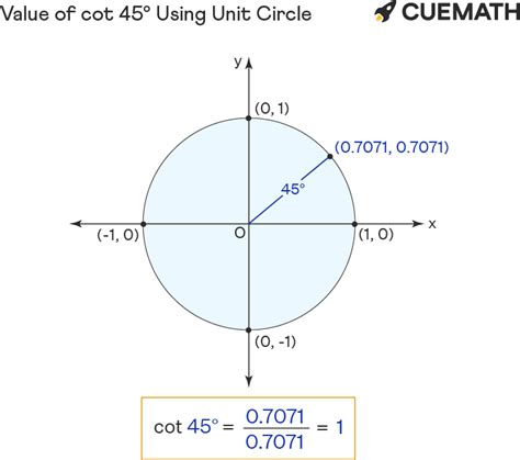 Cot 45 Degrees - Find Value of cot 45 Degrees | Cot 45°