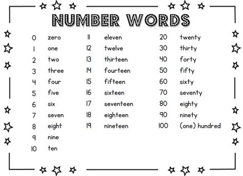 Numbers In Words Chart