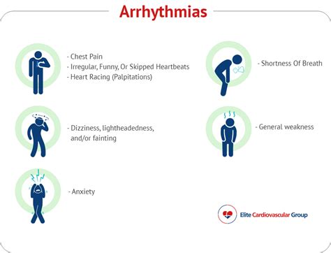 Arrhythmias - Elite Cardiovascular Group