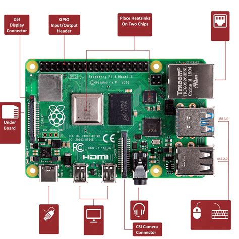 Raspberry Pi Wiring Diagram