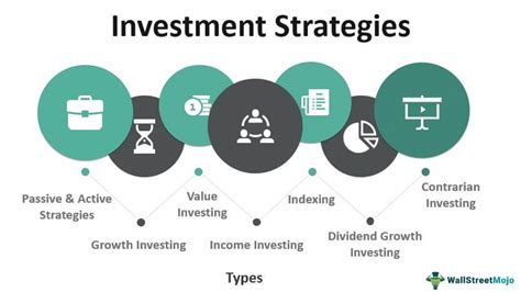 Investment Strategies (Definition) | Top 7 Types of Investment Strategies