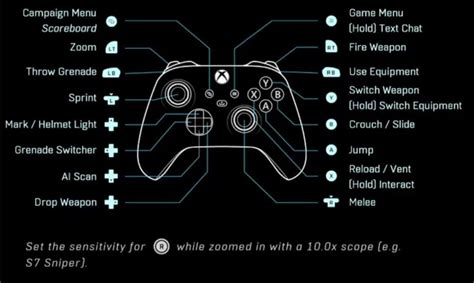 Best Halo Infinite controller settings - Charlie INTEL