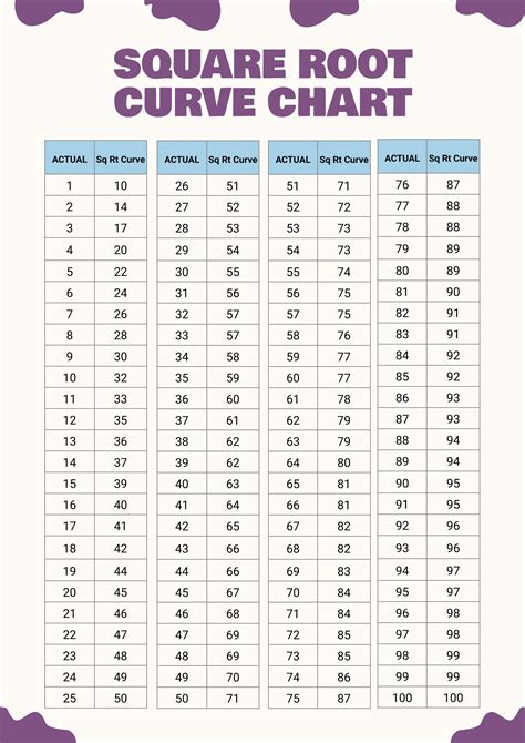 20+ Square Root Curve Calculator - MoraighJaryd