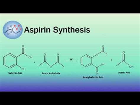 Salicylic Acid To Aspirin