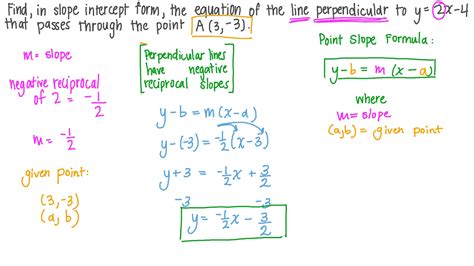 Question Video: Finding the Equation of a Line in Slope-Intercept Form ...