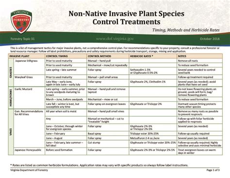 Invasive Species Control – Virginia Department of Forestry : Virginia ...